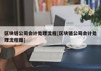 区块链公司会计处理流程[区块链公司会计处理流程图]