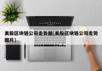 美股区块链公司走势图[美股区块链公司走势图片]